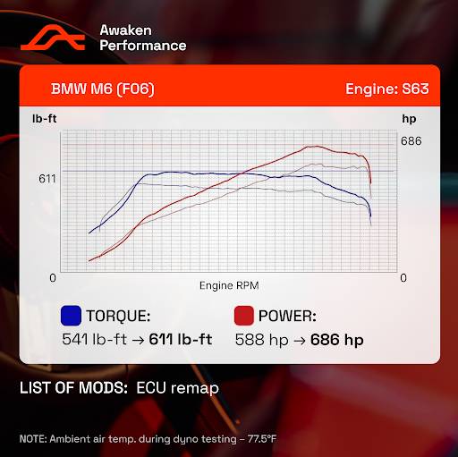 BMW S63 engine tuning