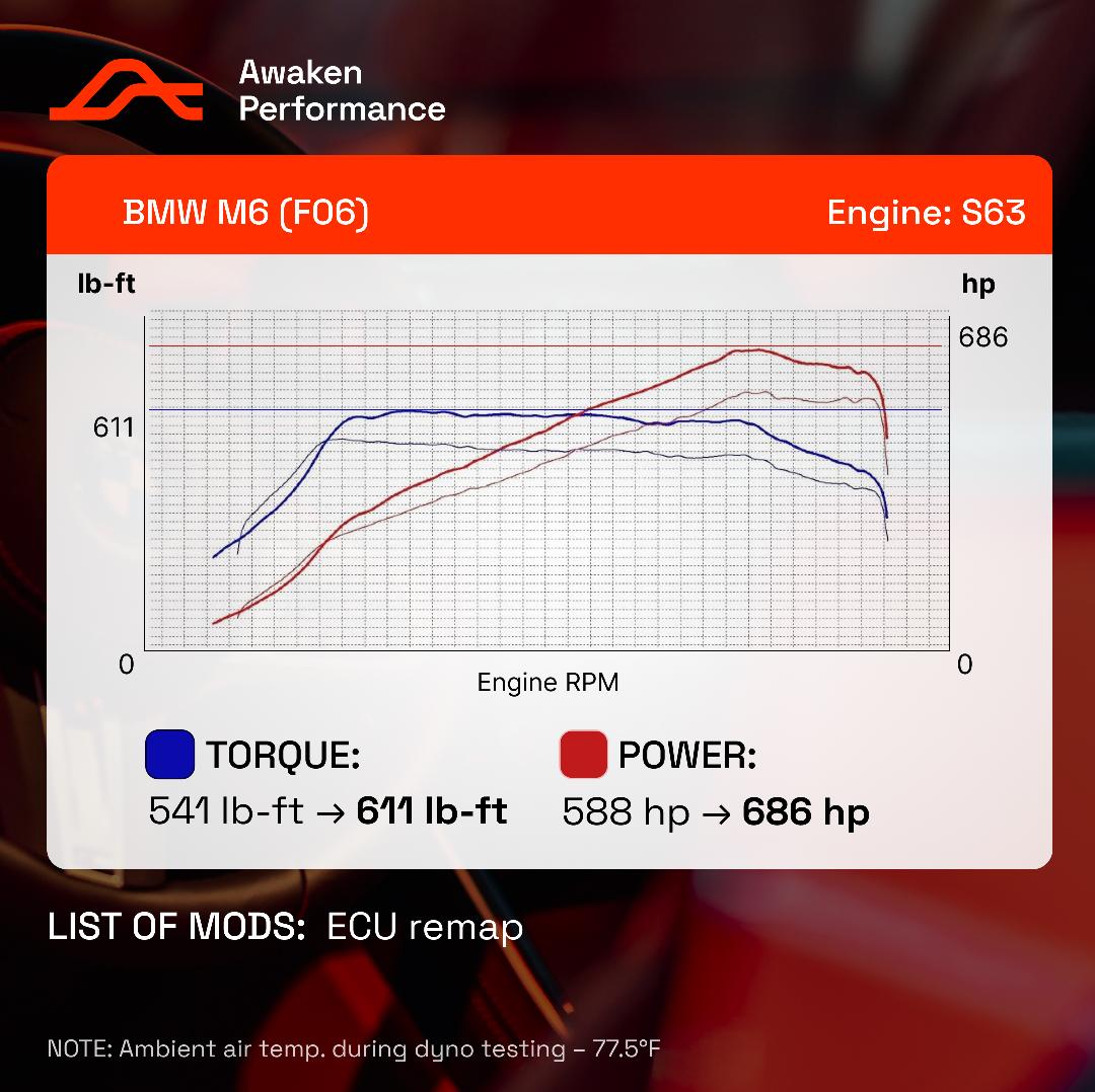 The BMW M6 (F06) Before and After the ECU Tuning